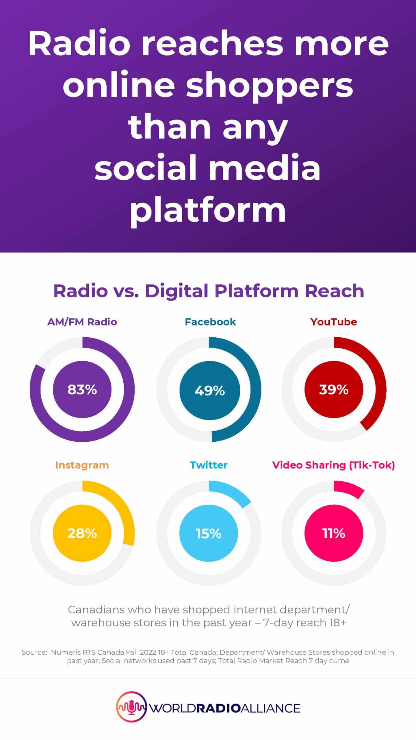 Radio works, radio advertising